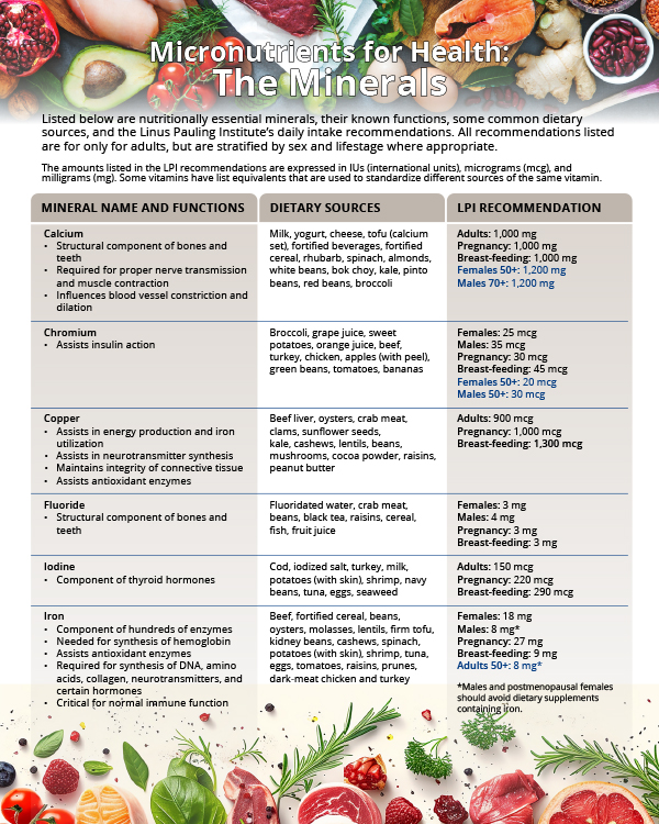 Micronutrients-minerals